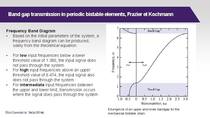 Band gap transmission in periodic bistable elements, Frazier et Kochmann Frequency Band Diagram •