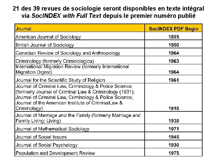 21 des 39 revues de sociologie seront disponibles en texte intégral via Soc. INDEX