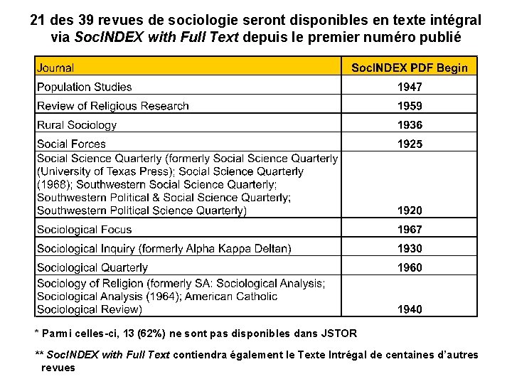 21 des 39 revues de sociologie seront disponibles en texte intégral via Soc. INDEX