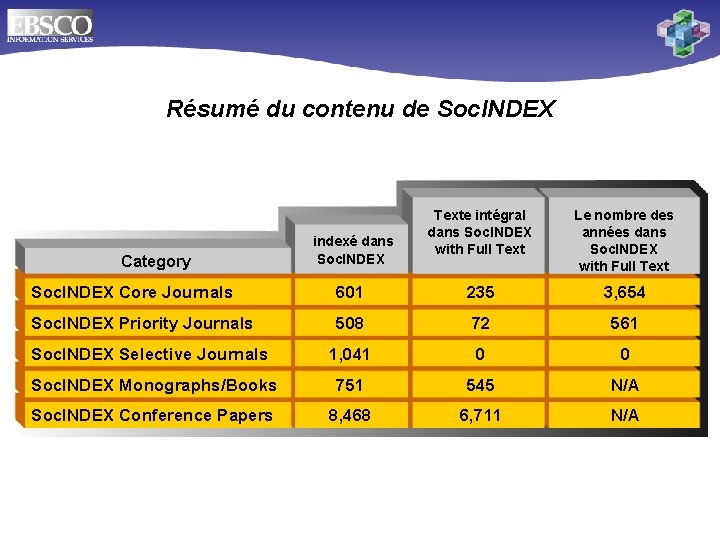 Résumé du contenu de Soc. INDEX Category indexé dans Soc. INDEX Texte intégral dans