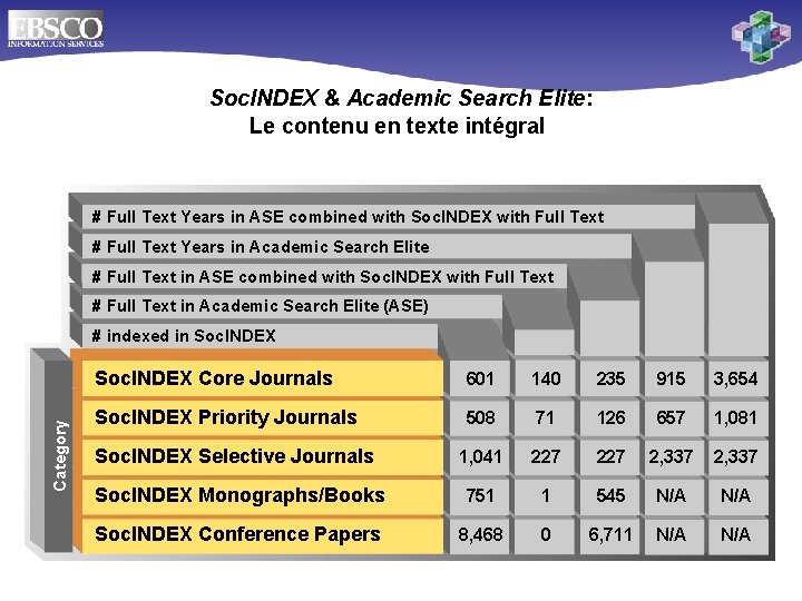 Soc. INDEX & Academic Search Elite: Le contenu en texte intégral # Full Text