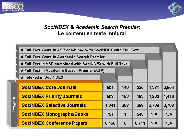 Soc. INDEX & Academic Search Premier: Le contenu en texte intégral # Full Text
