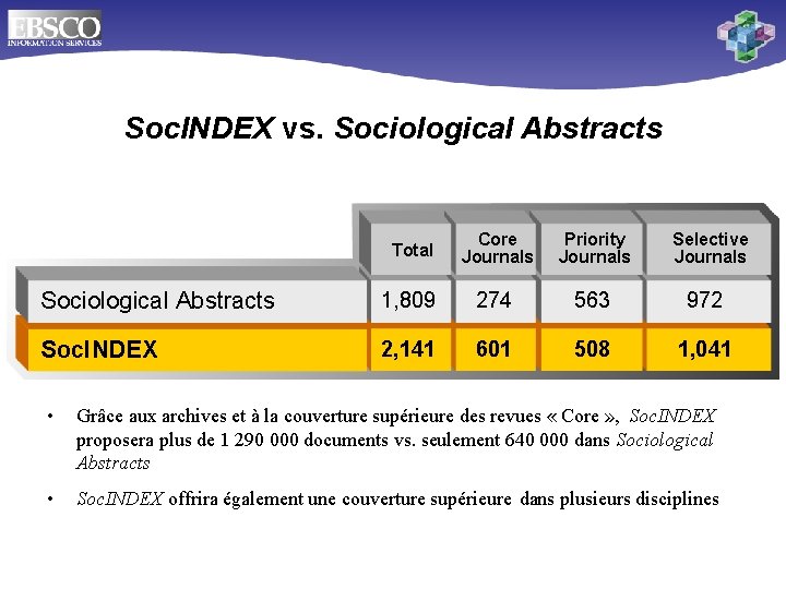 Soc. INDEX vs. Sociological Abstracts Total Core Journals Priority Journals Selective Journals Sociological Abstracts