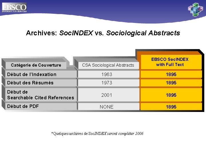 Archives: Soc. INDEX vs. Sociological Abstracts Catégorie de Couverture CSA Sociological Abstracts EBSCO Soc.
