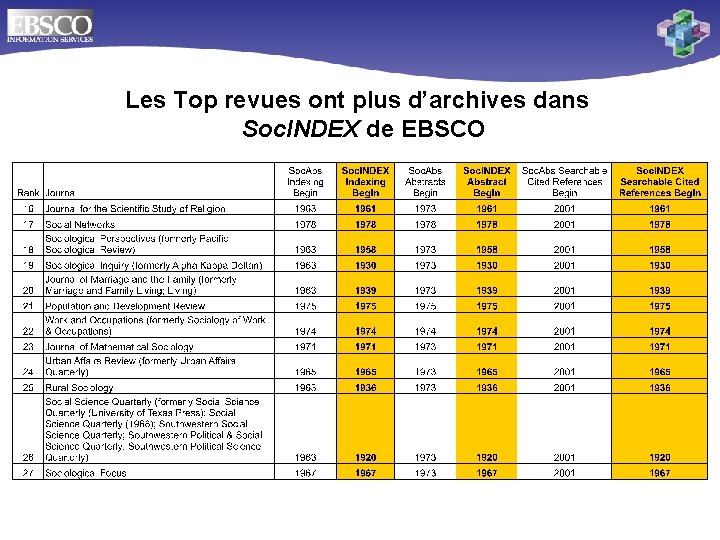 Les Top revues ont plus d’archives dans Soc. INDEX de EBSCO 