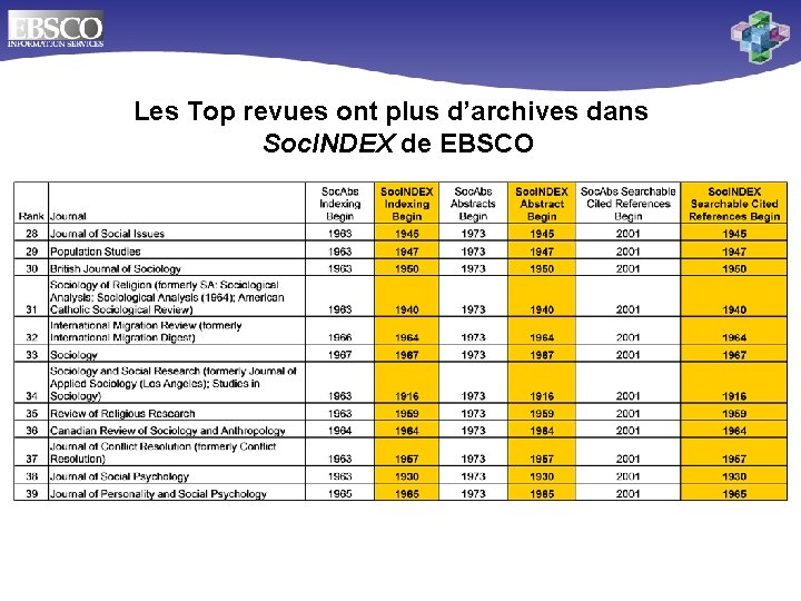 Les Top revues ont plus d’archives dans Soc. INDEX de EBSCO 