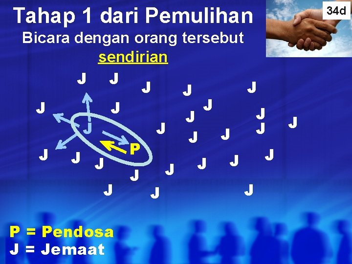 Tahap 1 dari Pemulihan Bicara dengan orang tersebut sendirian J J J J P