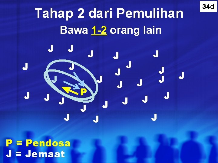 Tahap 2 dari Pemulihan Bawa 1 -2 orang lain J J J J J