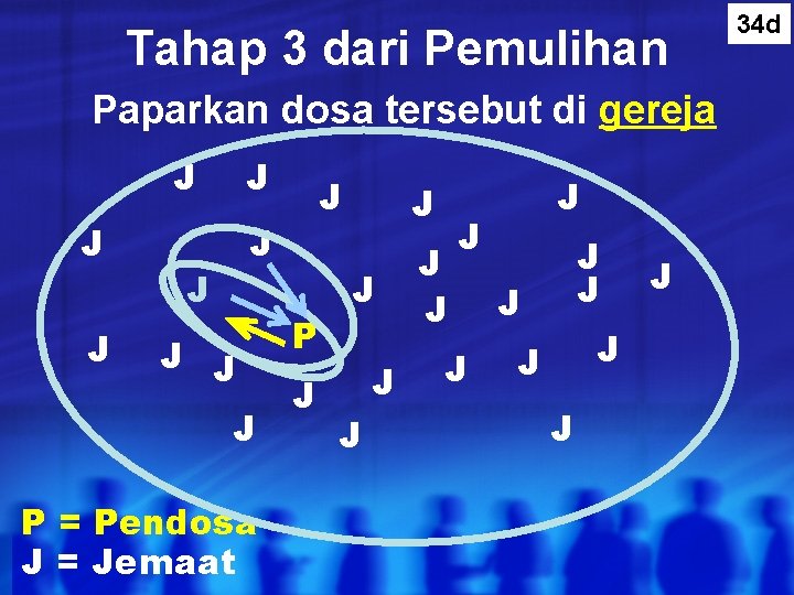 Tahap 3 dari Pemulihan Paparkan dosa tersebut di gereja J J J J J