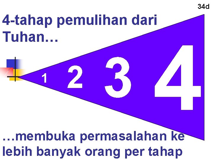 34 d 4 -tahap pemulihan dari Tuhan… 1 2 3 4 …membuka permasalahan ke