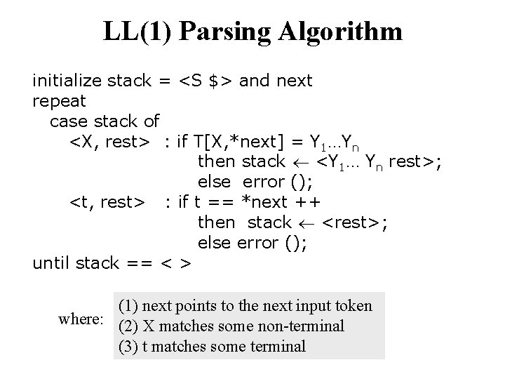 LL(1) Parsing Algorithm initialize stack = <S $> and next repeat case stack of