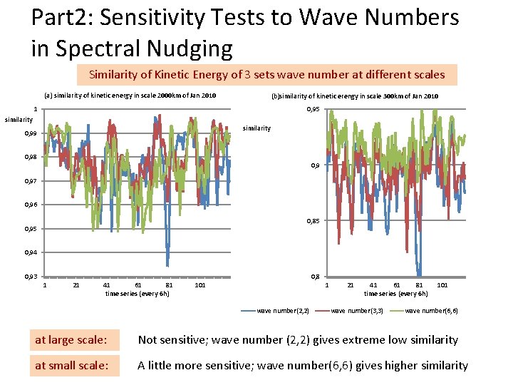 Part 2: Sensitivity Tests to Wave Numbers in Spectral Nudging Similarity of Kinetic Energy