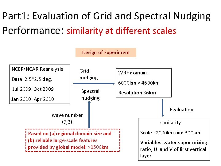 Part 1: Evaluation of Grid and Spectral Nudging Performance: similarity at different scales Design