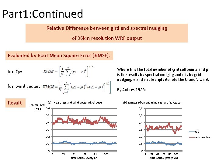 Part 1: Continued Relative Difference between gird and spectral nudging of 36 km resolution