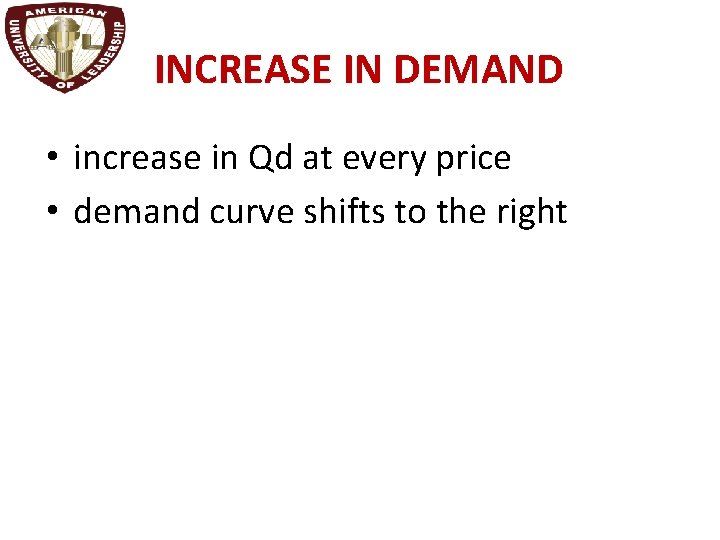INCREASE IN DEMAND • increase in Qd at every price • demand curve shifts