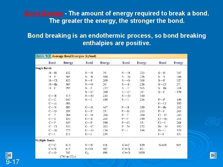 Bond Energy - The amount of energy required to break a bond. The greater