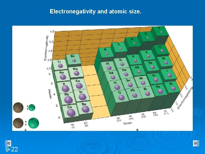 Electronegativity and atomic size. 9 -22 