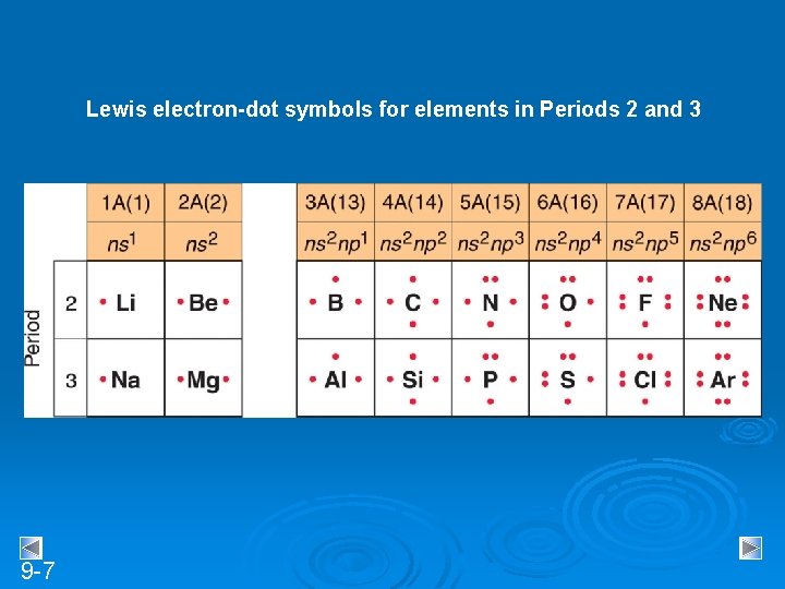 Lewis electron-dot symbols for elements in Periods 2 and 3 9 -7 