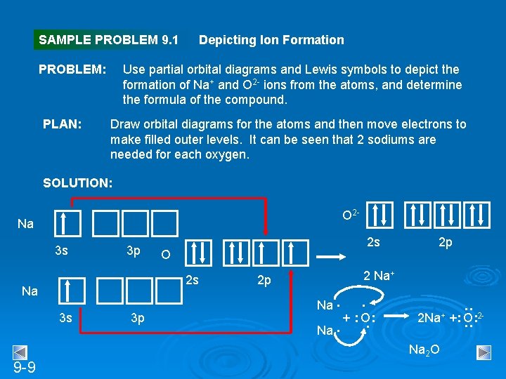 SAMPLE PROBLEM 9. 1 PROBLEM: PLAN: Depicting Ion Formation Use partial orbital diagrams and