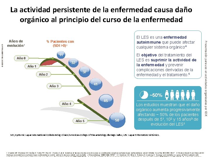 La actividad persistente de la enfermedad causa daño orgánico al principio del curso de