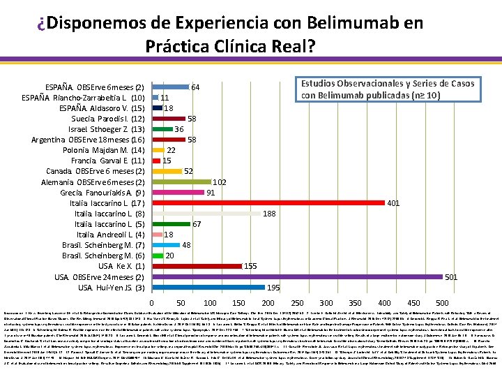 ¿Disponemos de Experiencia con Belimumab en Práctica Clínica Real? ESPAÑA. OBSErve 6 meses (2)