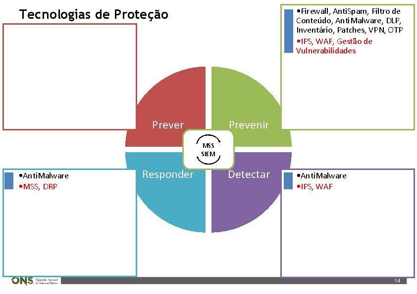  • Firewall, Anti. Spam, Filtro de Conteúdo, Anti. Malware, DLP, Inventário, Patches, VPN,