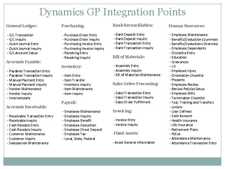 Dynamics GP Integration Points General Ledger: Purchasing: Bank Reconciliation: Human Resources: - G/L Transaction