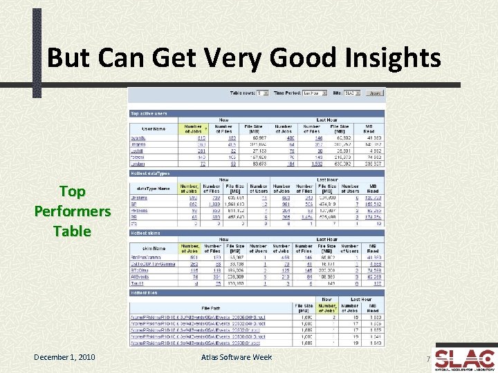 But Can Get Very Good Insights Top Performers Table December 1, 2010 Atlas Software