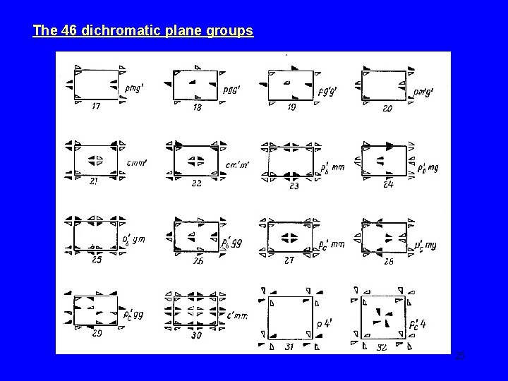 The 46 dichromatic plane groups 25 