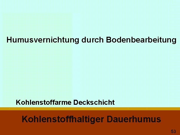 Humusvernichtung durch Bodenbearbeitung Kohlenstoffarme Deckschicht Kohlenstoffhaltiger Dauerhumus 53 