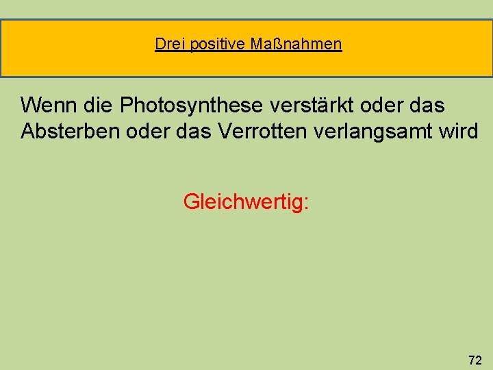 Drei positive Maßnahmen Wenn die Photosynthese verstärkt oder das Absterben oder das Verrotten verlangsamt