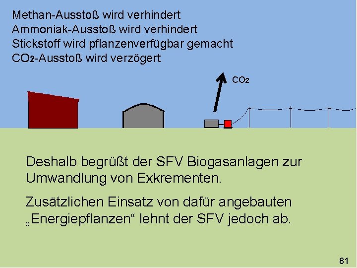 Methan-Ausstoß wird verhindert Ammoniak-Ausstoß wird verhindert Stickstoff wird pflanzenverfügbar gemacht CO 2 -Ausstoß wird