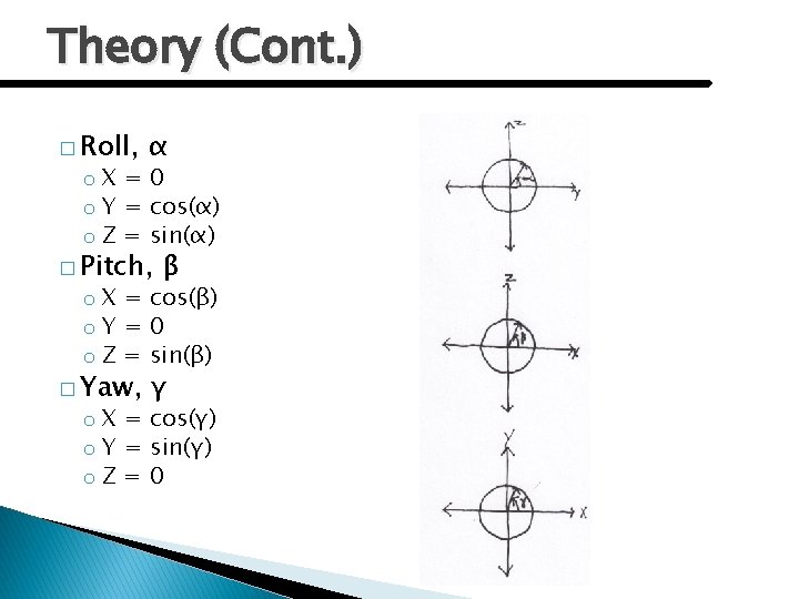 Theory (Cont. ) � Roll, α o. X = 0 o Y = cos(α)