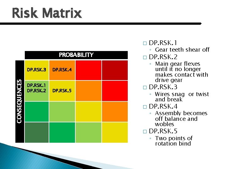 Risk Matrix CONSEQUENCES PROBABILITY DP. RSK. 3 DP. RSK. 4 DP. RSK. 1 DP.