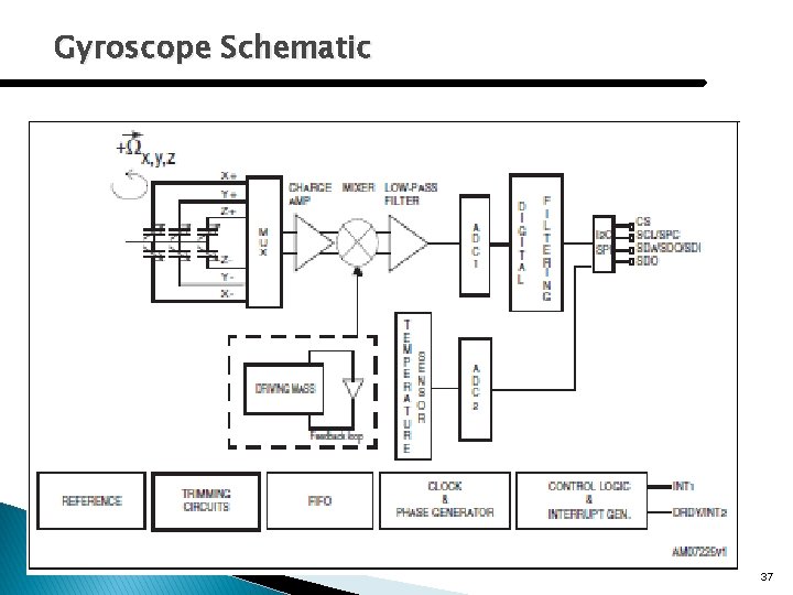 Gyroscope Schematic 37 