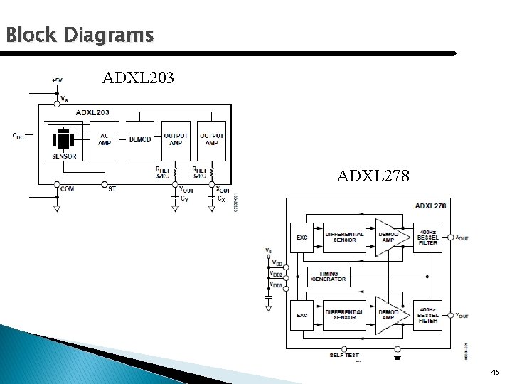 Block Diagrams ADXL 203 ADXL 278 45 