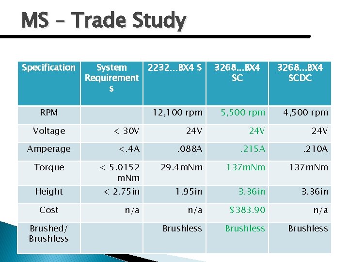 MS – Trade Study Specification System Requirement s RPM 2232…BX 4 S 3268. .
