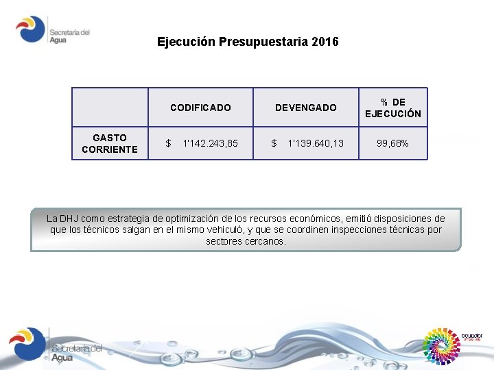 Ejecución Presupuestaria 2016 CODIFICADO GASTO CORRIENTE $ 1’ 142. 243, 85 DEVENGADO $ 1’