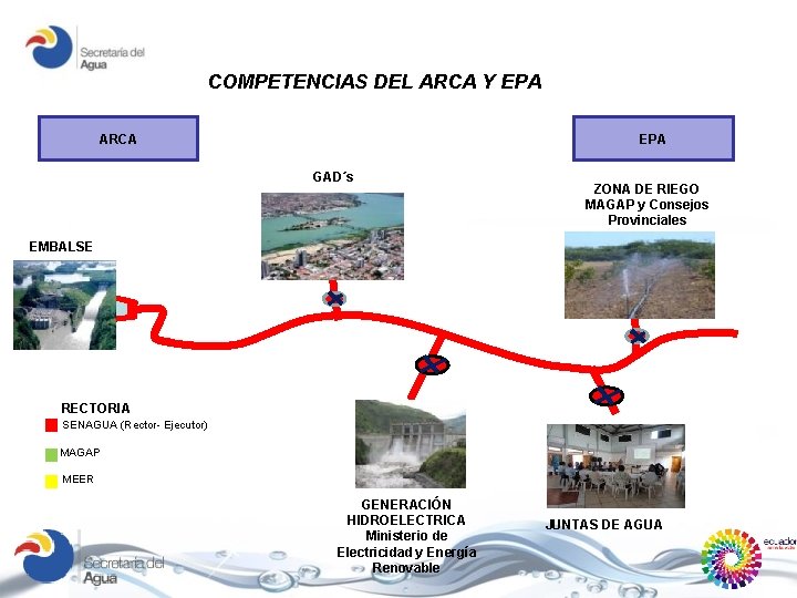 COMPETENCIAS DEL ARCA Y EPA ARCA GAD´s ZONA DE RIEGO MAGAP y Consejos Provinciales