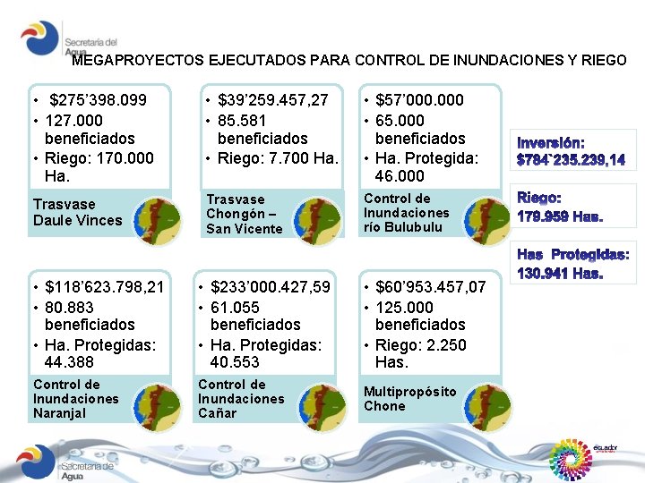 MEGAPROYECTOS EJECUTADOS PARA CONTROL DE INUNDACIONES Y RIEGO • $275’ 398. 099 • 127.