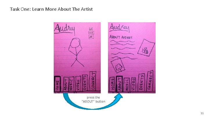 Task One: Learn More About The Artist press the “ABOUT” button 11 
