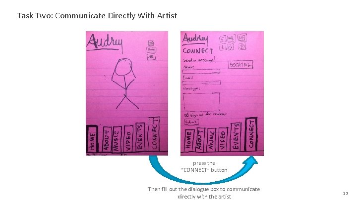 Task Two: Communicate Directly With Artist press the “CONNECT” button Then fill out the