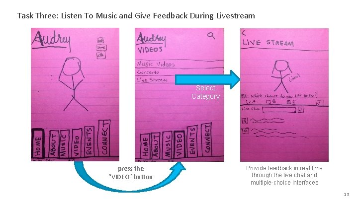 Task Three: Listen To Music and Give Feedback During Livestream Select Category press the