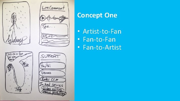 Concept One • Artist-to-Fan • Fan-to-Artist 6 