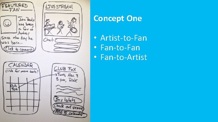Concept One • Artist-to-Fan • Fan-to-Artist 7 
