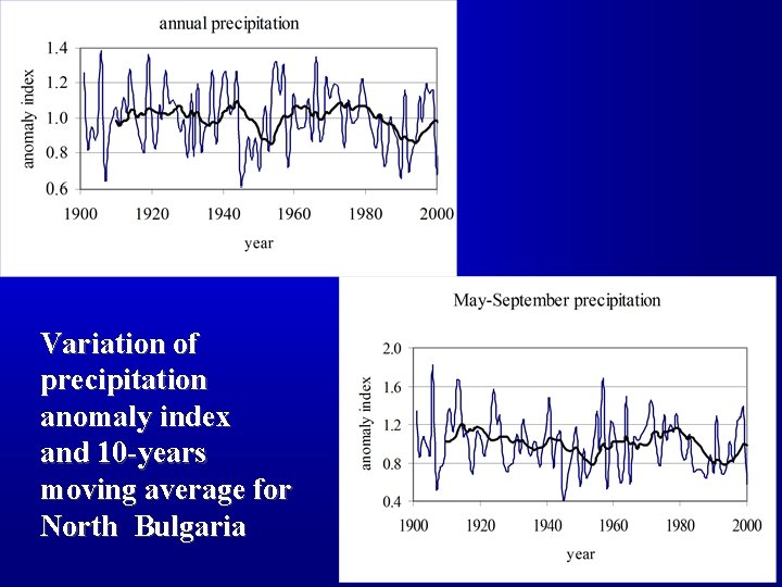 Variation of precipitation anomaly index and 10 -years moving average for North Bulgaria 