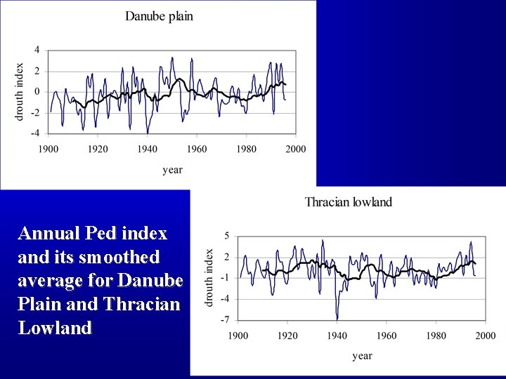 Annual Ped index and its smoothed average for Danube Plain and Thracian Lowland 