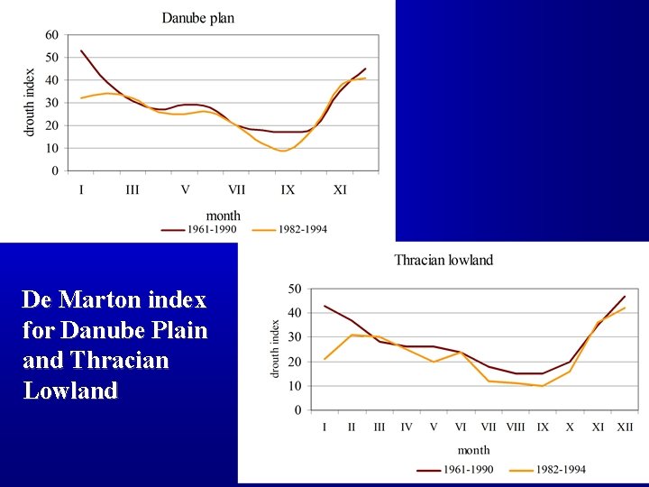 De Marton index for Danube Plain and Thracian Lowland 