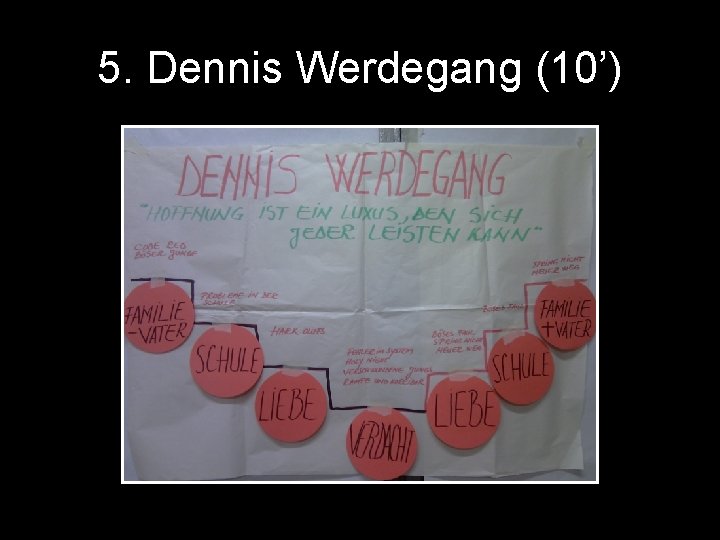 5. Dennis Werdegang (10’) 