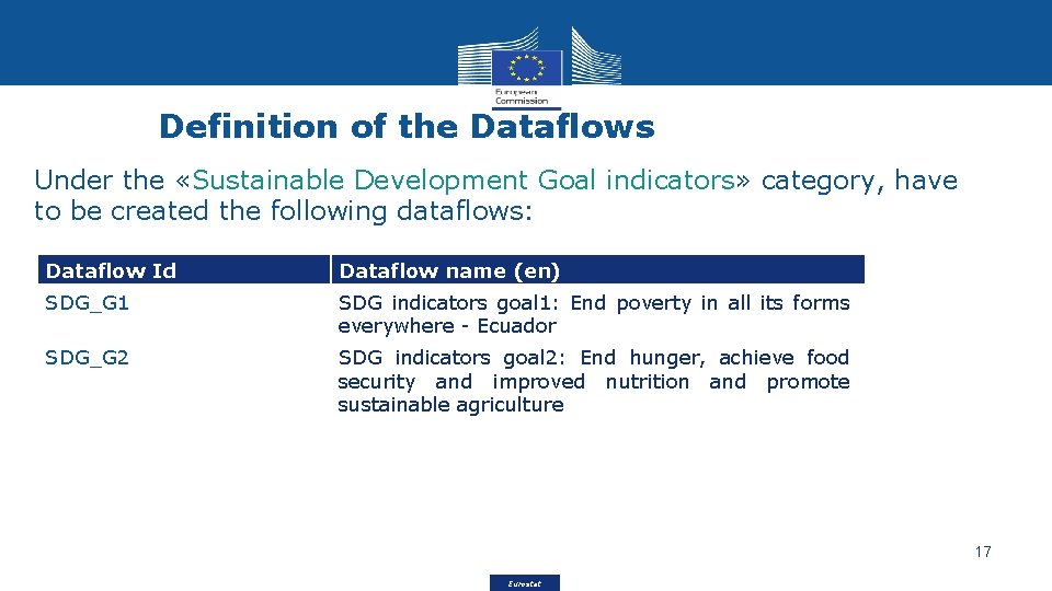 Definition of the Dataflows Under the «Sustainable Development Goal indicators» category, have to be